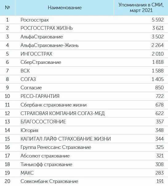 Рейтинг страховых омс. Рейтинг компании ингосстрах. Абсолют страхование логотип.