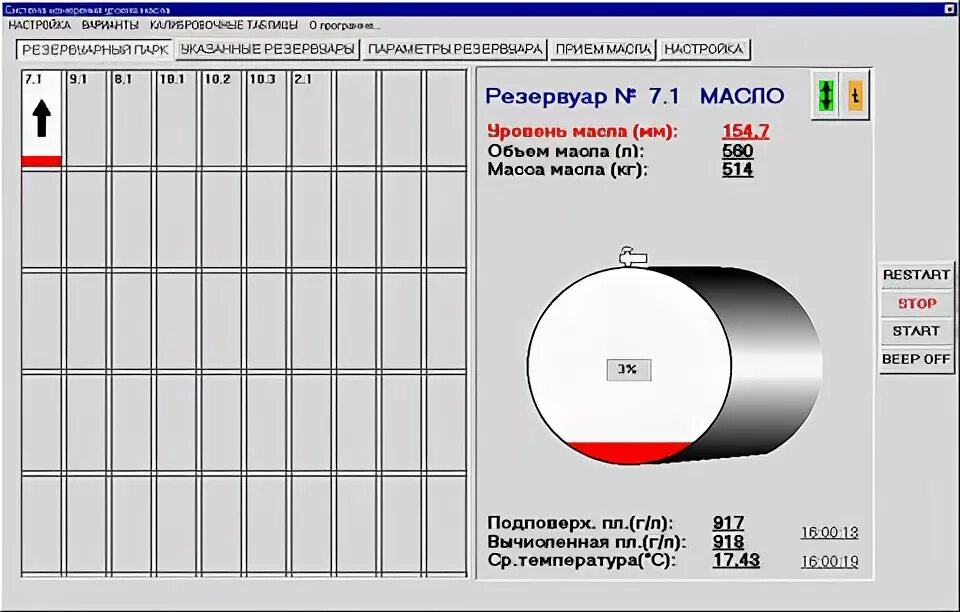 Формула для градуировочной таблицы горизонтального резервуара Скачать СА 03-008-08 Резервуары вертикальные стальные сварные для нефти и нефтеп