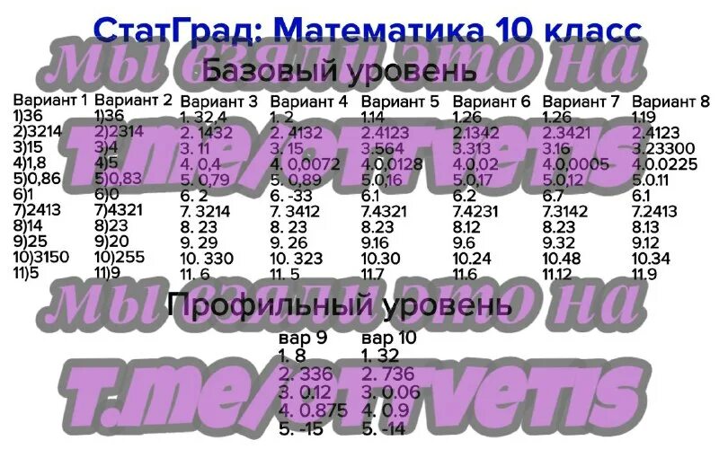 Статград 2310401. Статград по химии. Ответы огэ телеграмм 2023. Статград 2023 обществознание. Статград 2310401.