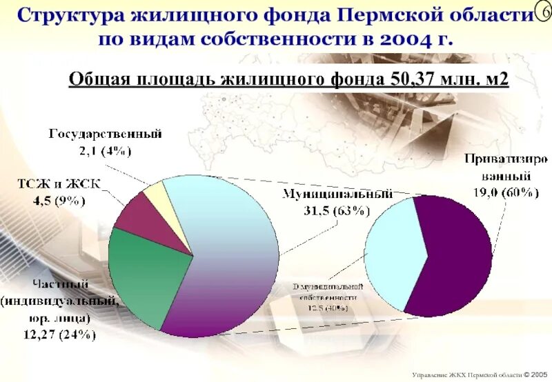 Телефон жилищного фонда