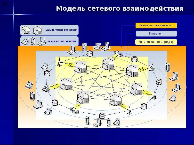 Сетевая платформа