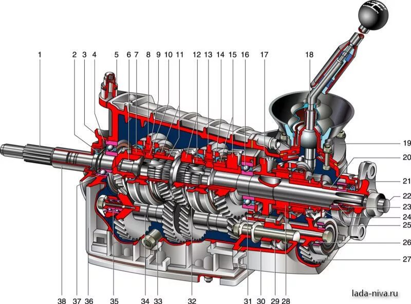 ВАЗ 2107 коробка передач пятиступенчатая схема. Нива 2121 коробка передач схема. Коробка передач ВАЗ Нива 21213. Коробка передач Нива 21214 схема. Корпус переключения передач