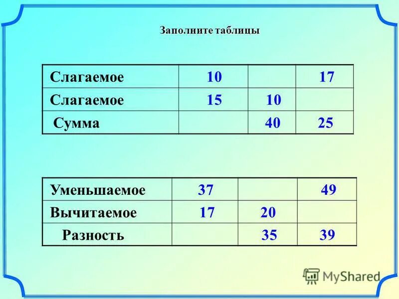 Пример первое слагаемое. Таблица слагаемое слагаемое сумма уменьшаемое вычитаемое разность. Слагаемое слагаемое сумма таблица. Заполни таблицу слагаемое слагаемое сумма. Слагаемое слагаемое сумма уменьшаемое вычитаемое.