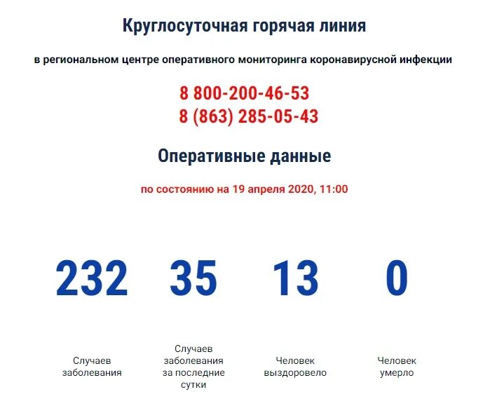Номер скорой помощи 103. Номер скорой ростовская область. Неотложная медицинская помощь. Скорая ростов на дону. Днр номер телефона.