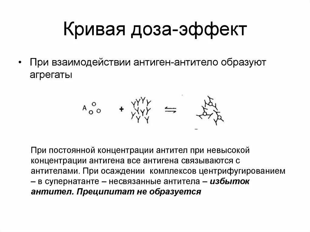 Концентрация антител концентрация антигенов. Серологические реакции кратко. Торможение иммунного ответа. Концентрация антител концентрация антигенов. Торможение иммунного ответа иммунология.