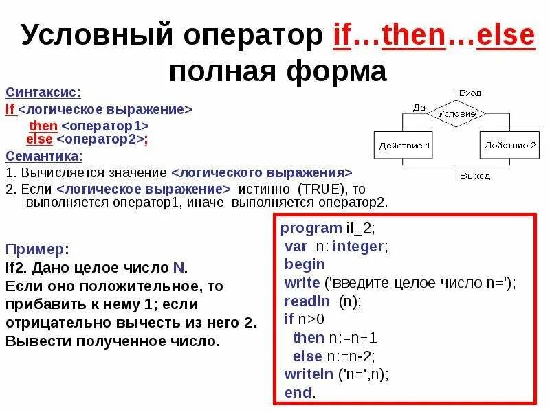 Операторы if else Pascal. Программа if else Паскаль. Оператор if then else в Паскале. Программа с if then else на Паскале.