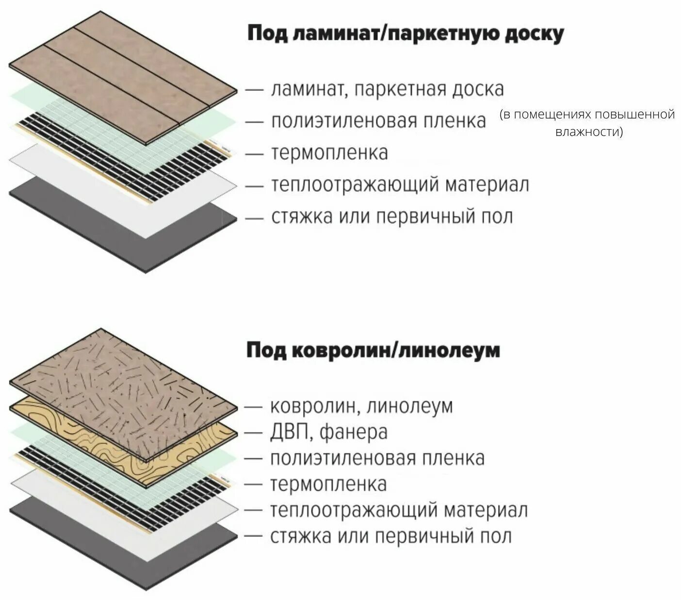 Какие теплые полы можно под линолеум. Схема монтажа теплого пола электрического под ламинат. ик полы под ламинат схема монтажа. инфракрасный тёплый пол под линолеум. схема устройства пола под ламинат.