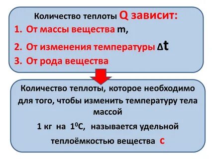 Чем обозначается удельная теплоемкость