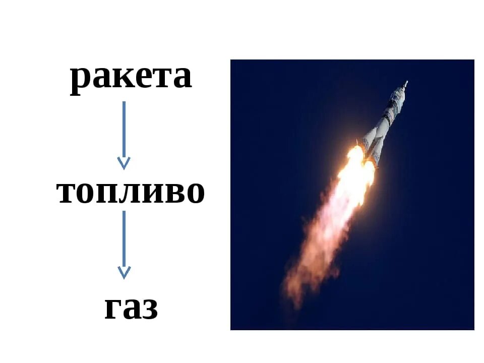 Компонент ракетного топлива вещества. Топливо для ракет. компоненты ракетного топлива. расход топлива ракеты. твердое ракетное топливо.