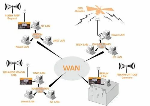 4 wan. Wan сеть. Wan схема. Network lan Wan. Разница между lan и Wan.