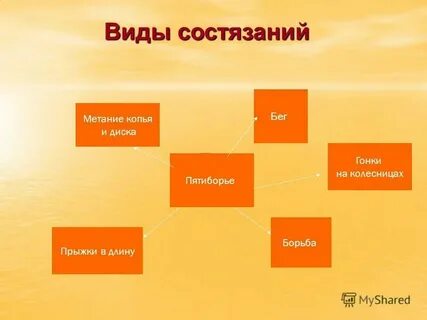 Выбери вид состязания