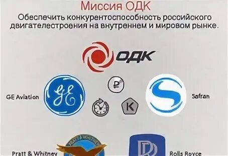 Сайт одк пм. Структура одк. одк логотип. одк пм. одк сервис лого.