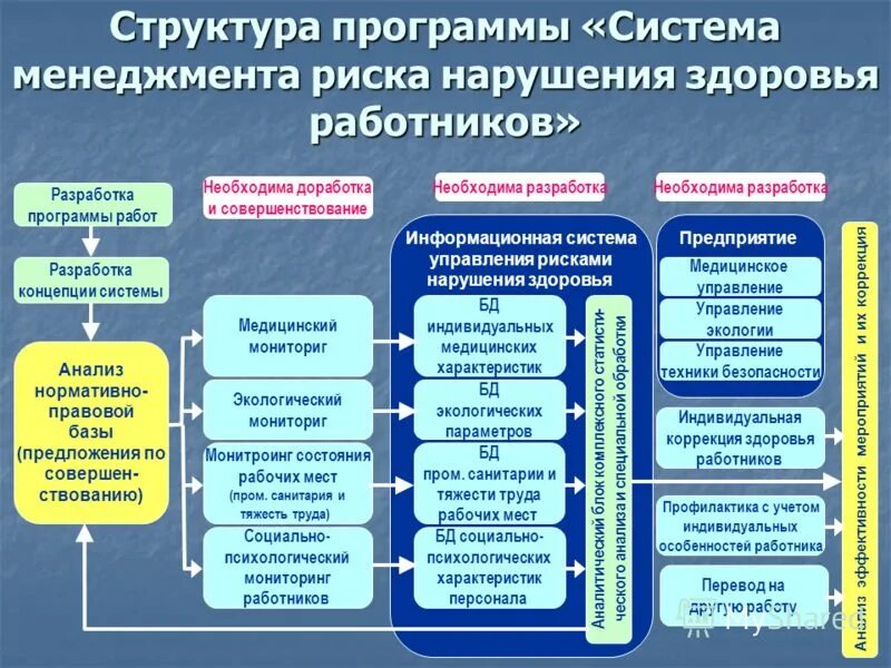 Тесты охрана здоровья работников