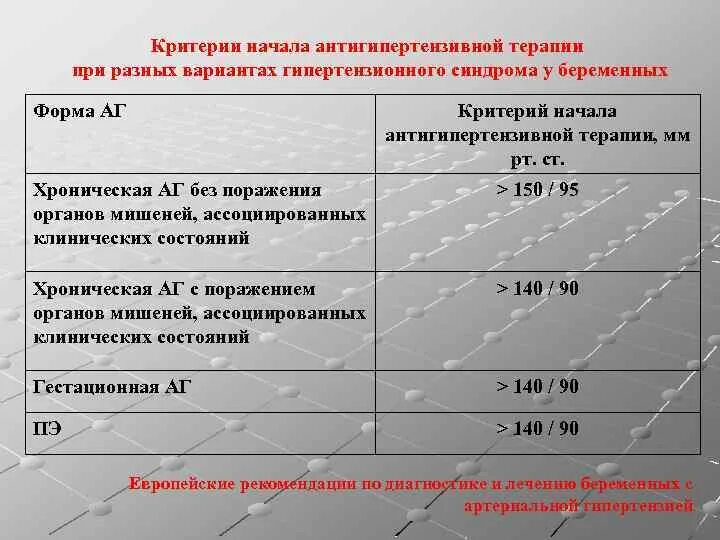 Начало антигипертензивной терапии. Схемы антигипертензивной терапии. Антигипертензивная терапия при беременности. Контроль эффективности антигипертензивной терапии. Критерии безопасности антигипертензивной терапии.