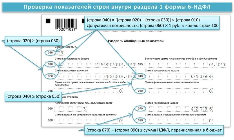 Форма 6 НДФЛ. Контролное соотношения 6 НДФЛ. Контрольное соотношение строк в 6-НДФЛ. Контрольные соотношения.