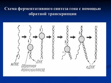 Химически синтезированные