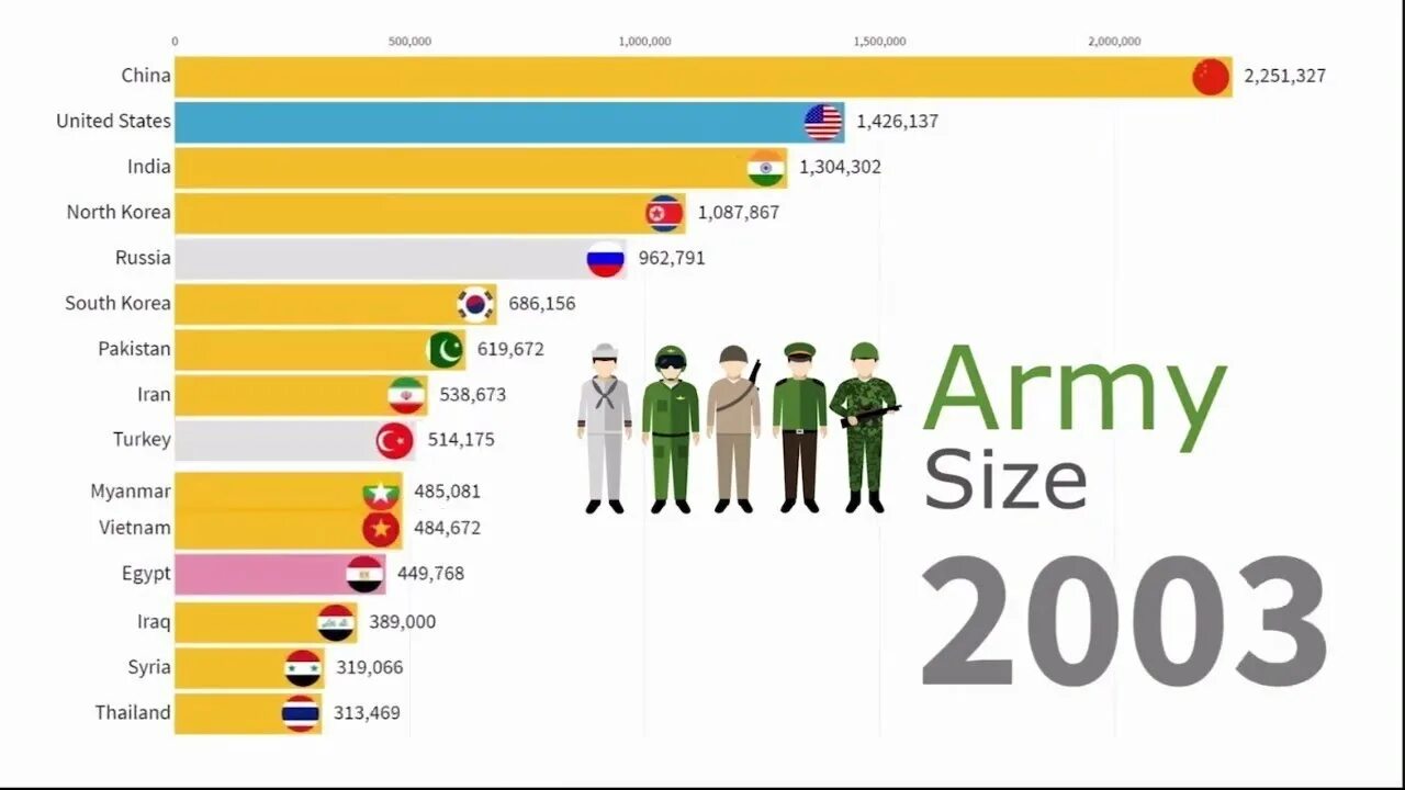 Численность армий мира на 2021. Топ 5 армий. Самые сильные армии мира. Самая сильная армия в мире 2020. Самые большие армии в мире по численности 2022.