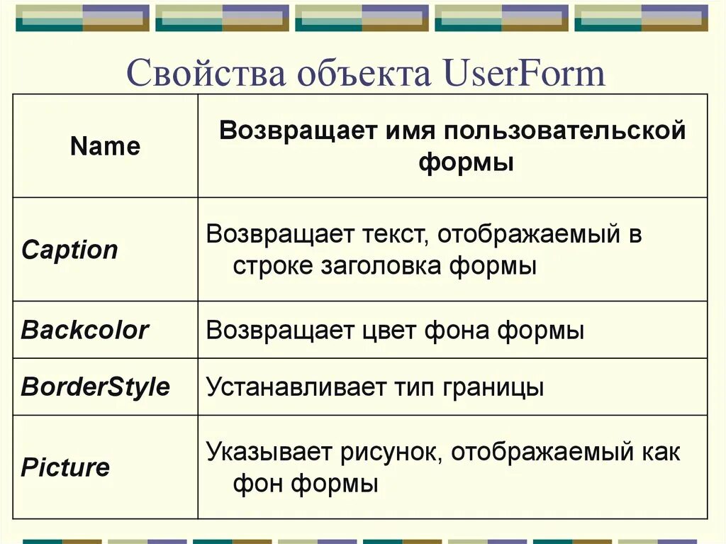 Список свойств объектов. Свойства объекта. Перечислите свойства объекта. Свойства и методы объекта. Форма основные свойства.