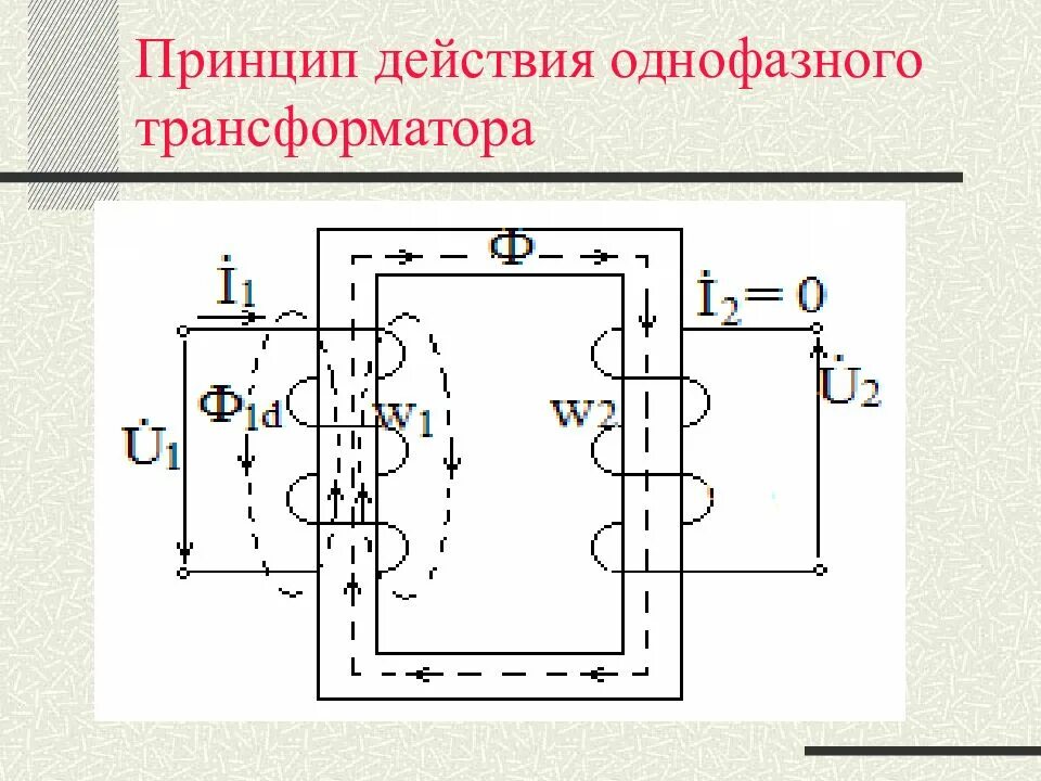 Схема и принцип действия однофазного трансформатора. Схема простейшего однофазного трансформатора. Устройство и принцип действия однофазного трансформатора. Поясните принцип действия однофазного трансформатора. Однофазный трансформатор принцип