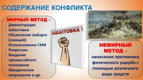 Содержание конфликта