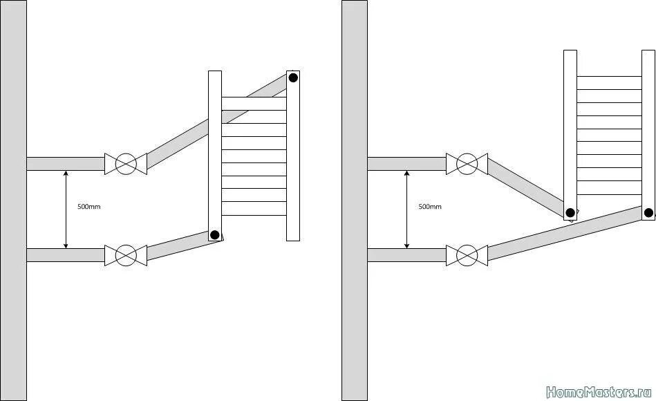 Правильная схема монтажа полотенцесушителя. Схемы перемычки водяного полотенцесушителя. Полотенцесушитель с нижним подключением схема подключения. Схема подключения теплого пола к полотенцесушителю. Схема разводки полотенцесушителя снизу.