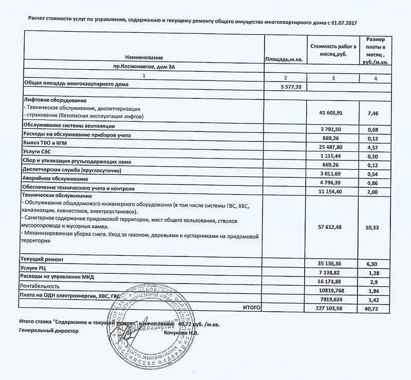 Сколько стоит технический. Содержание и текущий ремонт общего имущества. Калькуляция стоимости содержания и ремонта общего имущества. Работы по текущему ремонту. Затраты управляющей компании на оказание услуг.