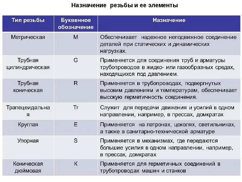 Утверждения о каждом элементе