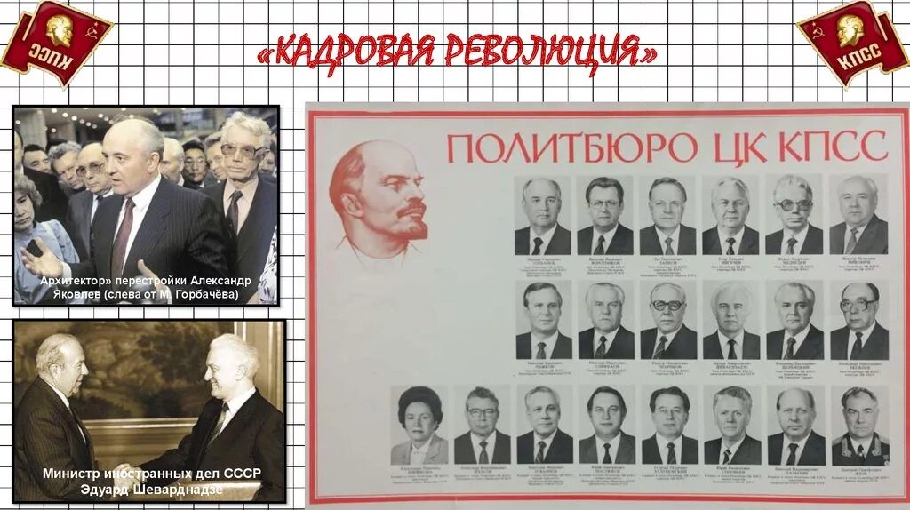 Заседание Политбюро ЦК КПСС 1988. Политбюро СССР 1990. Политбюро ЦК КПСС 1985-1991. ЦК КПСС Горбачев. Председатель цк кпсс советского союза