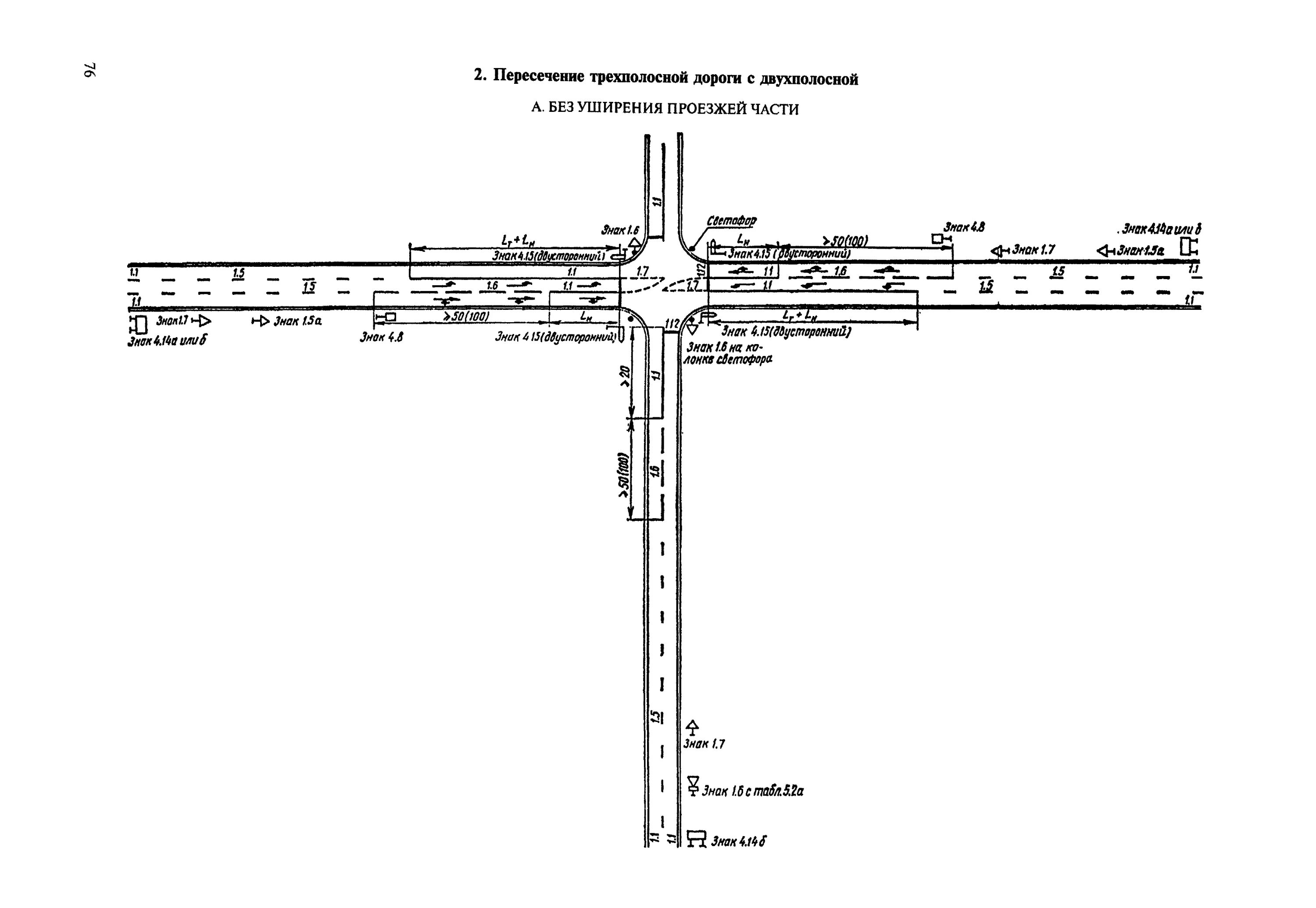 Разметка 1. Разметка двухполосной дороги. 2 разделительная полоса. Схема проезжей части дороги. Разметка на съезде.