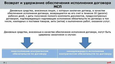 Связи с исполнением договора является