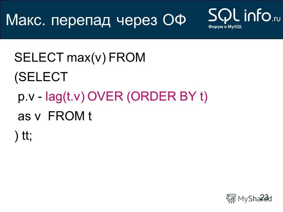 Min max sql. Оператор max sql. Select max sql. Select from sql. Max sql.
