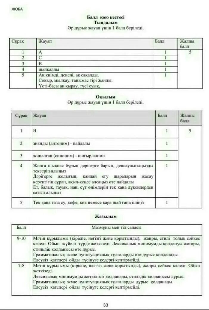 Соч по казахскому языку 5 класс. Соч по казахскому языку 4 класс 3 четверть с ответами. Соч по казахскому языку 4 класс. Соч по казахскому языку 6 класс 2 четверть с ответами. Соч казахский язык 3 класс 3 четверть.