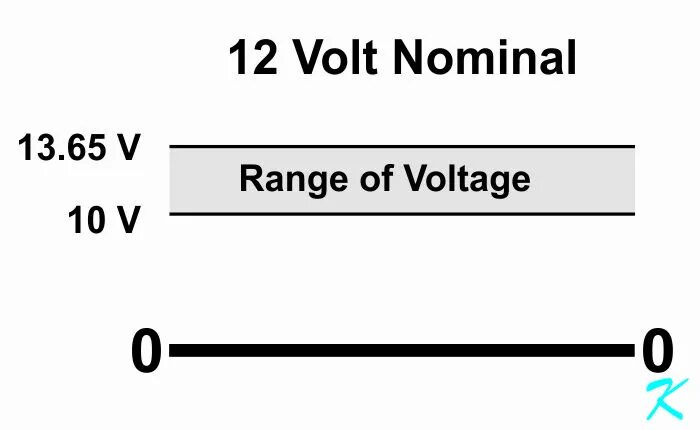 Nominal voltage. Nominal voltage