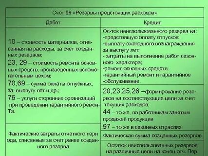 Счет 96