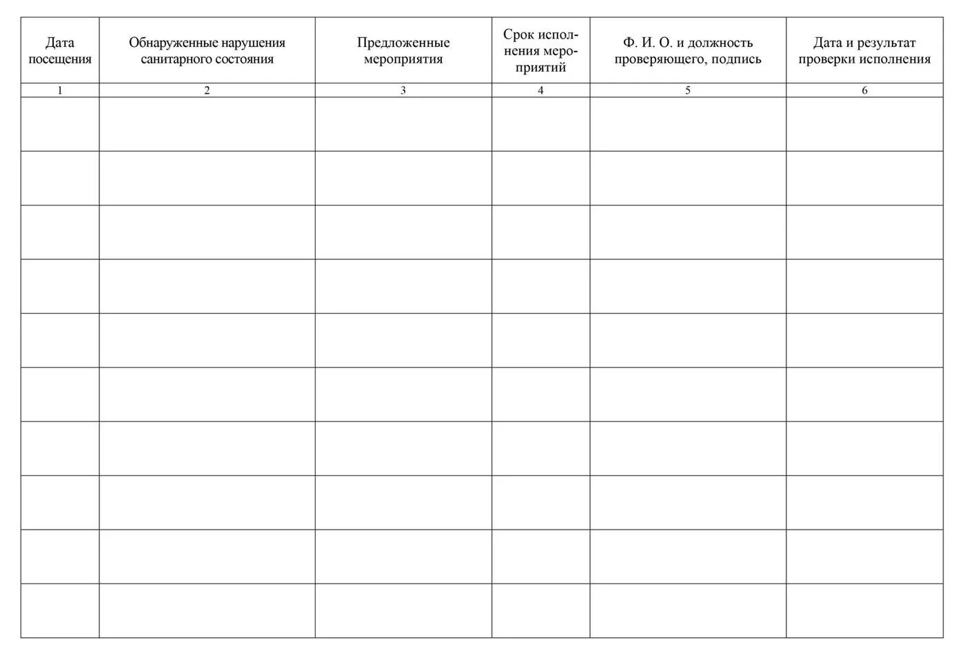Контроль санитарного состояния групп. Журнал контроля санитарного состояния. журнал контроля санитарного состояния помещений детского сада. журнал санитарного состояния групп в доу. журнал санитарного состояния помещений доу образец заполнения.