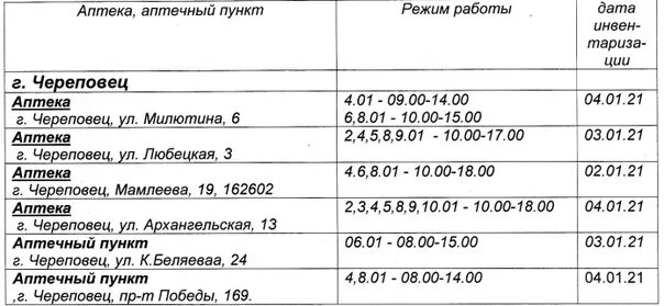 Режим работы библиотеки череповец. Режим работы аптек 1 января. режим работы аптеки. график работы аптеки. режим работы артек 1 января 2025.