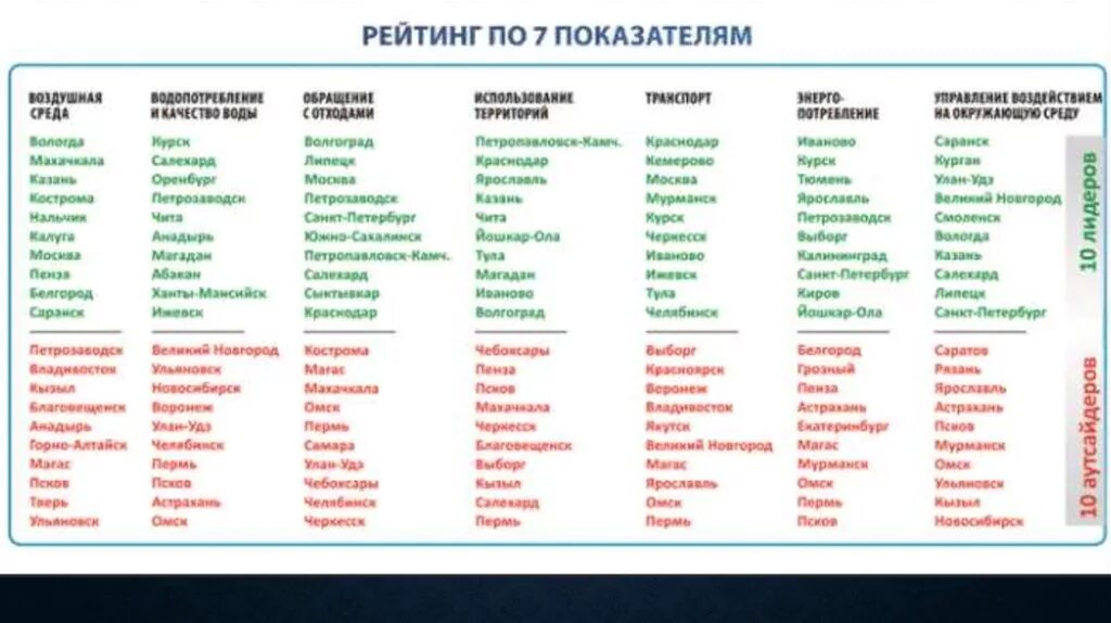 Список всех городов России. Города России список. Города России список по алфавиту. Название городов России по алфавиту.