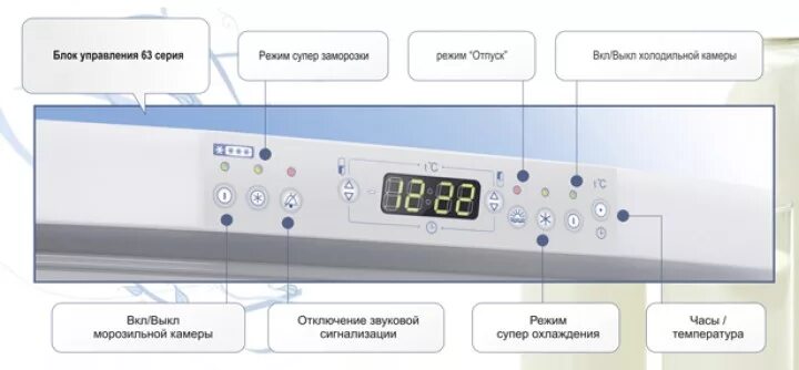 Температура в цветочном холодильнике. Холодильник Атлант двухкамерный управление температурой. Холодильник Атлант управление температурой. Панель управления холодильник Атлант 6001. Панель управления холодильника Атлант хм 4423000n.