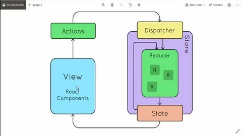 Redux rtk query
