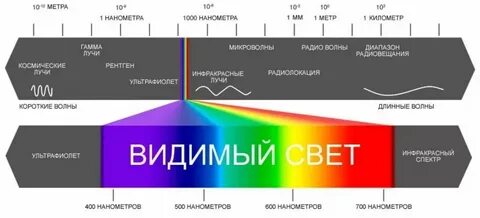 Частота света из воздуха в воду