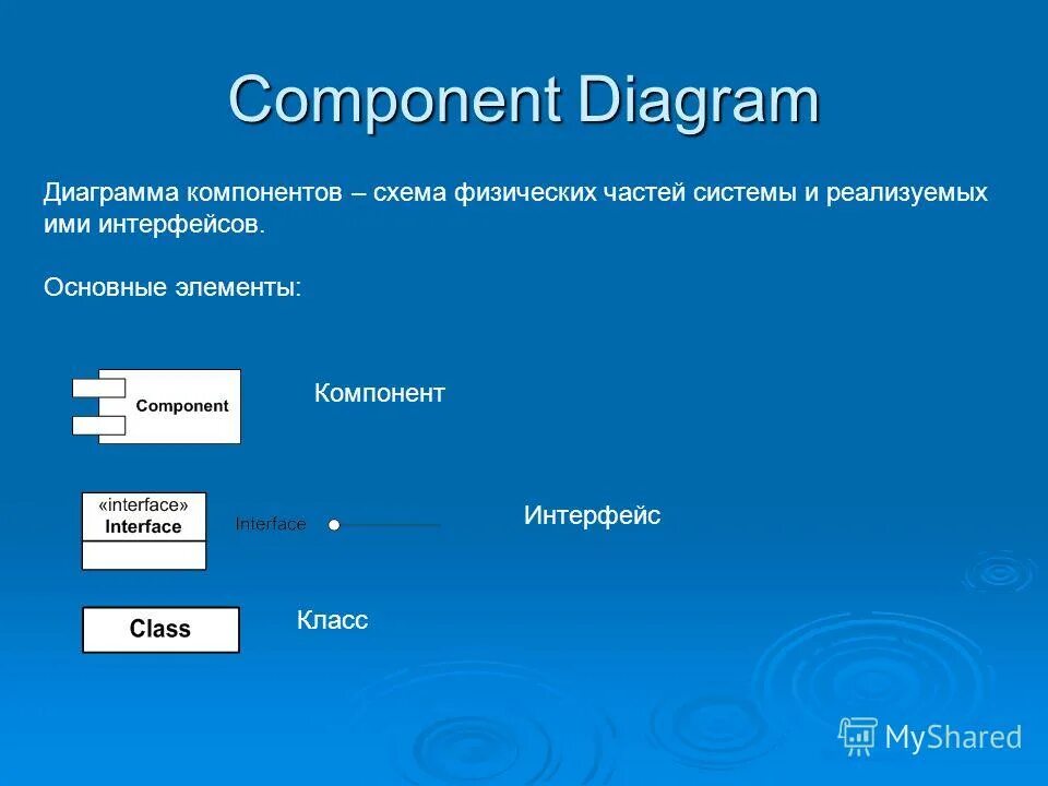 Интерфейс класса пример. Основные классы интерфейсов. интерфейс класса. компонент в интерфейсе. интерфейс ооп.