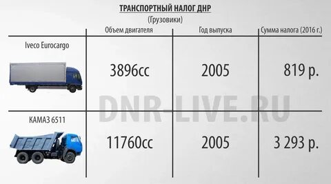 Сколько тонн берет фура