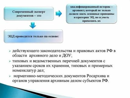 Комплектование дел в архиве
