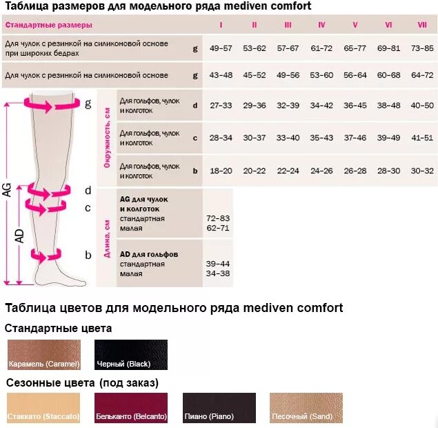 Как подобрать размер колготок. Чулки меди вен плюс Размерная сетка. Компрессионные чулки Медивен 1 класса Размерная сетка. Размерная сетка mediven Plus колготки компрессионные. Mediven Plus чулки компрессионные 2 класс таблица размеров.