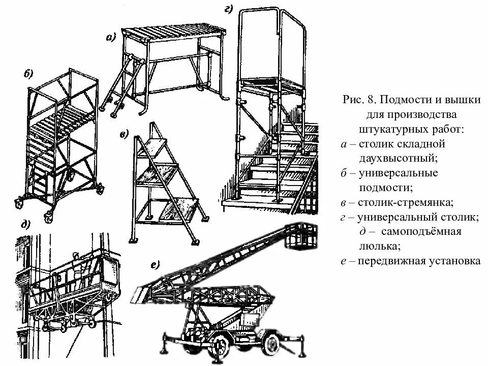 Инвентарные блочные подмости высотой 1 м. Люльки подмащивания схема. Подмости мобильные мостовые бл-08-01 чертежи. Средства подмащивания люлька. Каком случае запрещается эксплуатация передвижных средств подмащивания