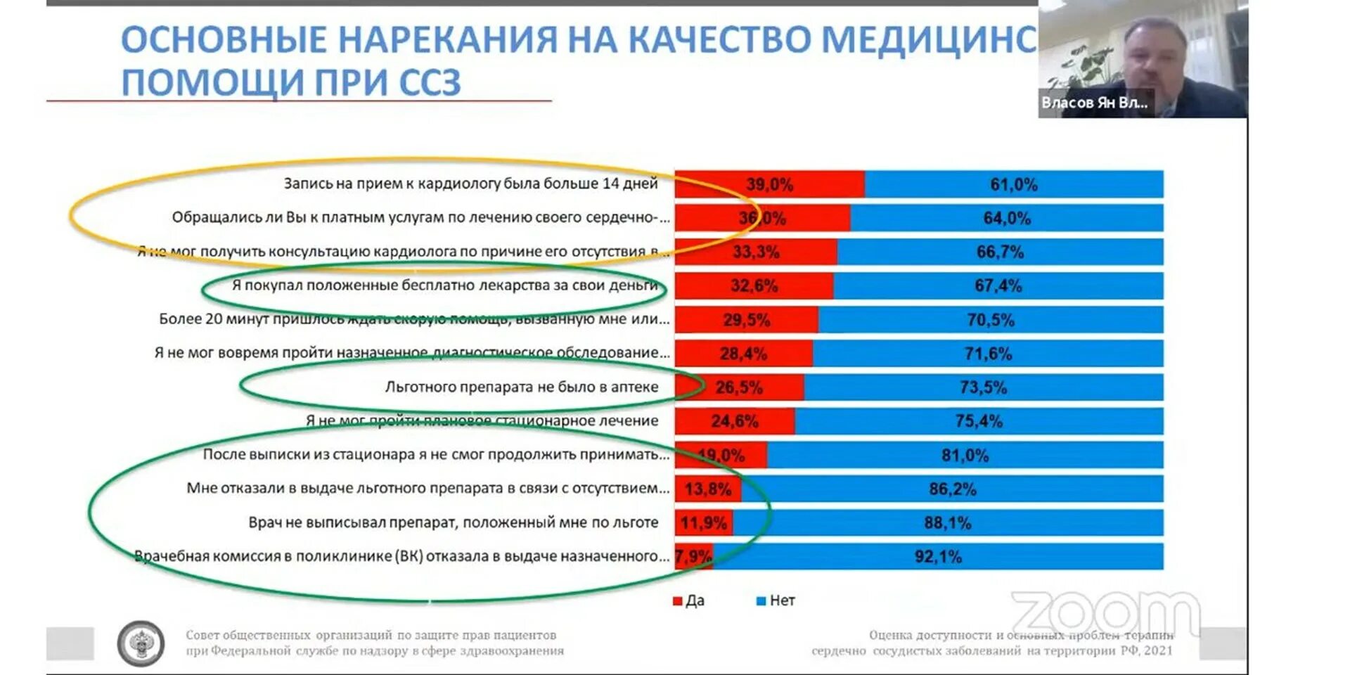 Рост сердечно сосудистых заболеваний в мире. Статистика сердечно сосудистых заболеваний в Германии. Статистика сердечно сосудистых заболеваний в России 2022. Количество сердечно сосудистых заболеваний в России в 2021. Изменения здравоохранения 2021