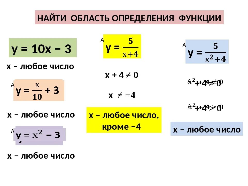 Найдите область определения квадратной функции. Как найти область определения. как найти область определения функции 10 класс. область определения функции как решать. как определить область определения функции 10 класс.