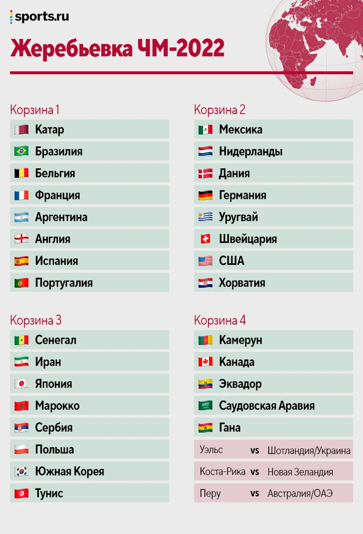 Жеребьёвка чм 2022 по футболу группы. Группы чм 2022. Fifa world cup 2022 schedule. Чм 22 по футболу. Qatar 2022 world cup group.