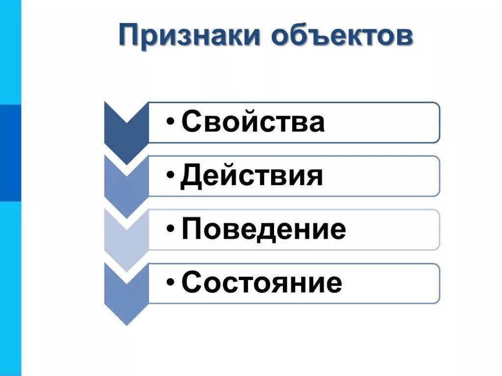 Босова л. Мини проект "классификация"" по информатике. Классификация схема информатика 6 класс. Простые таблицы по информатике. Класс предметы информатика 6 класс.