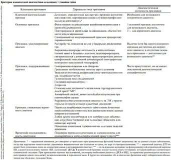 Сосудистая деменция лечение у пожилых препараты